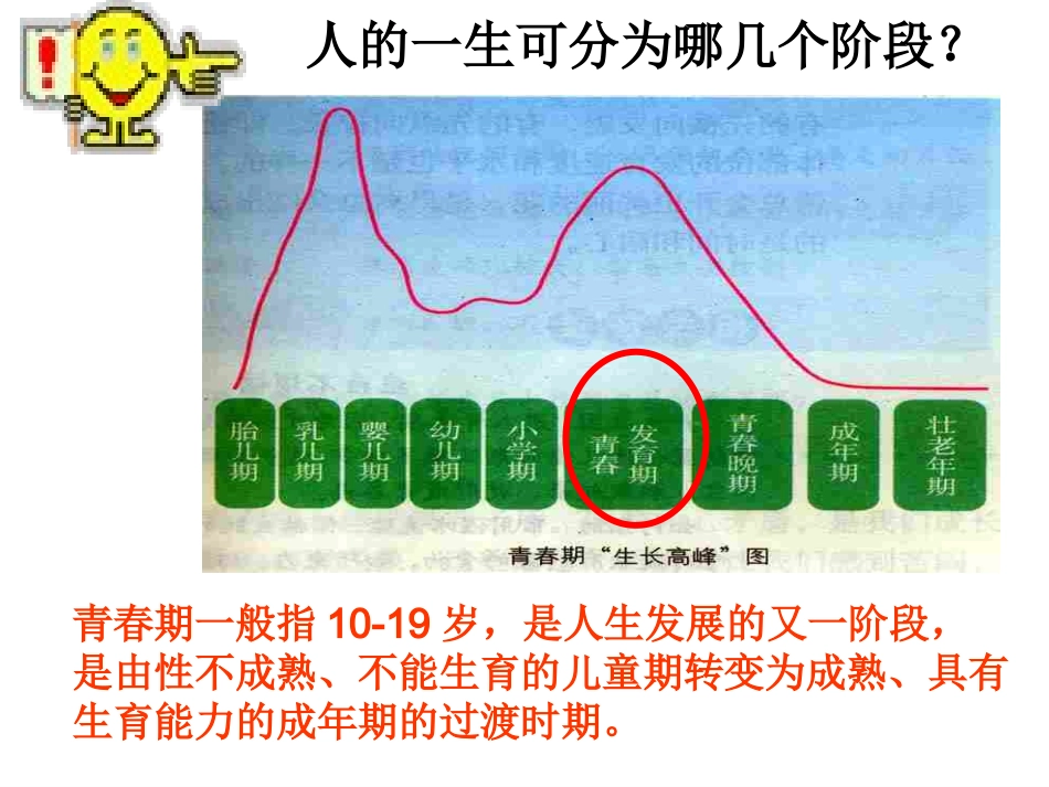 我的课件稿走进青春_第2页