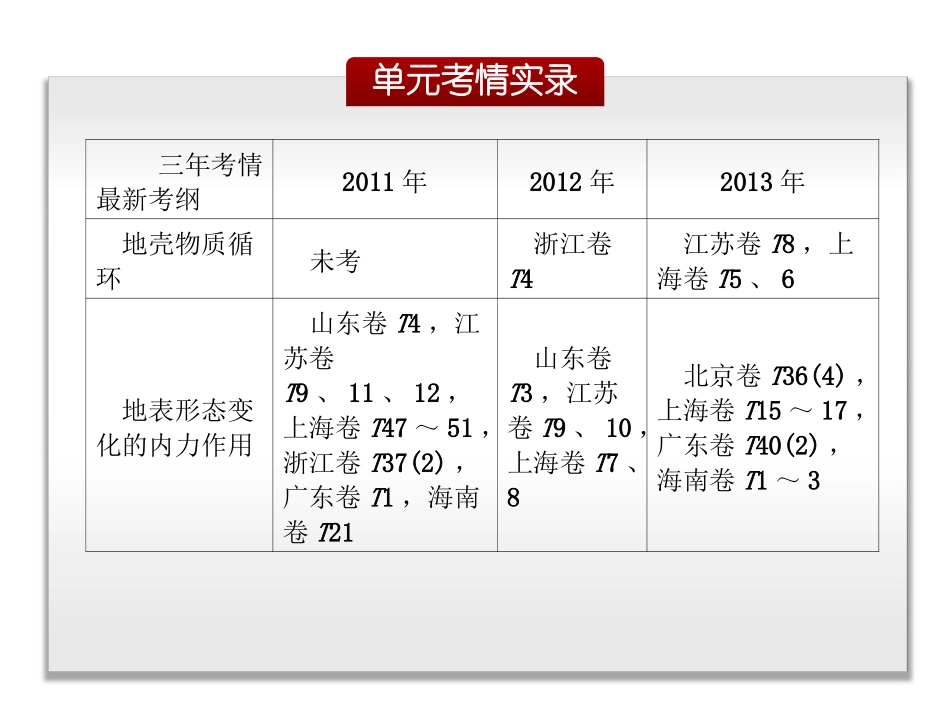 地表形态的塑造_第2页