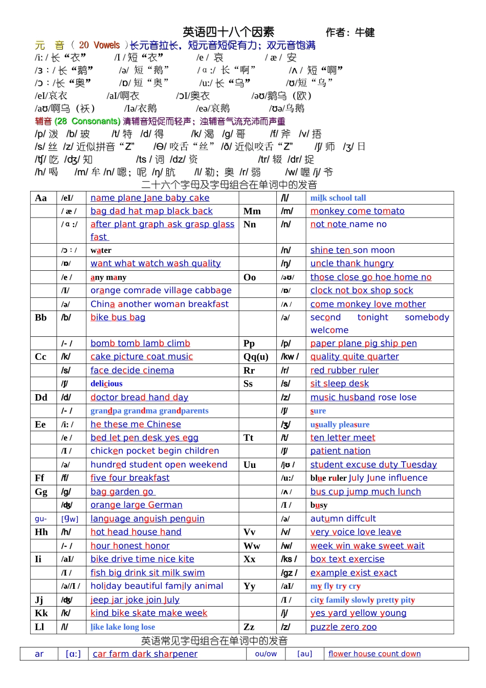 四十八个国际音标和英语二十六个字母在单词中的发音_第1页