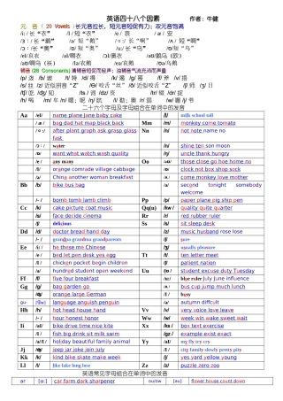 四十八个国际音标和英语二十六个字母在单词中的发音