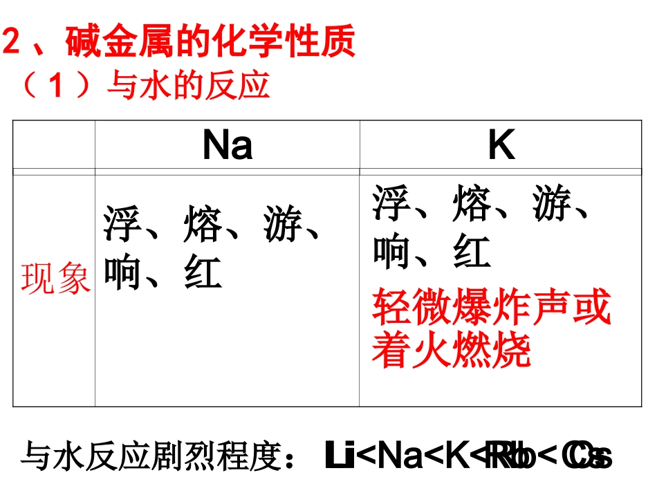 元素周期表第二课时_第3页