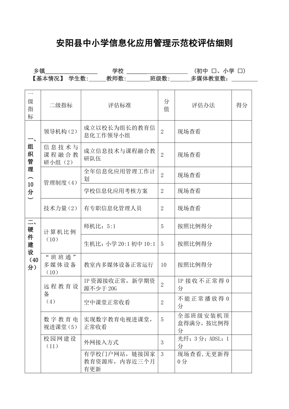 2014年安阳县中小学信息化示范校创建评估细则_第1页