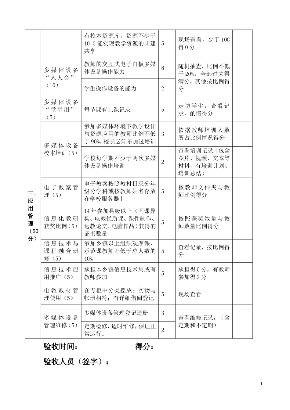2014年安阳县中小学信息化示范校创建评估细则_第2页