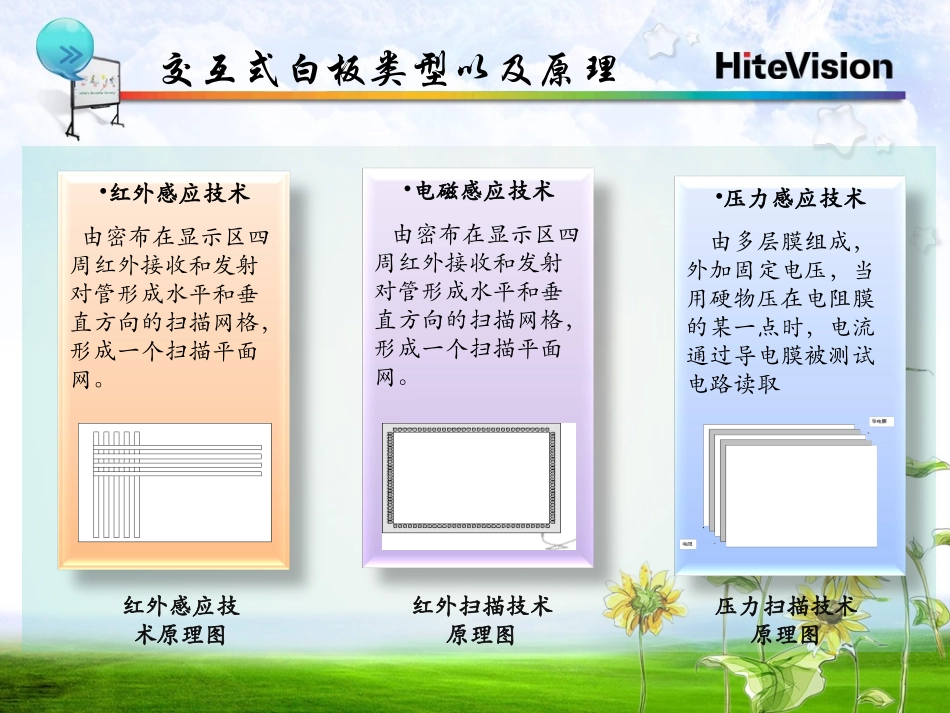 电子白板学习_第3页