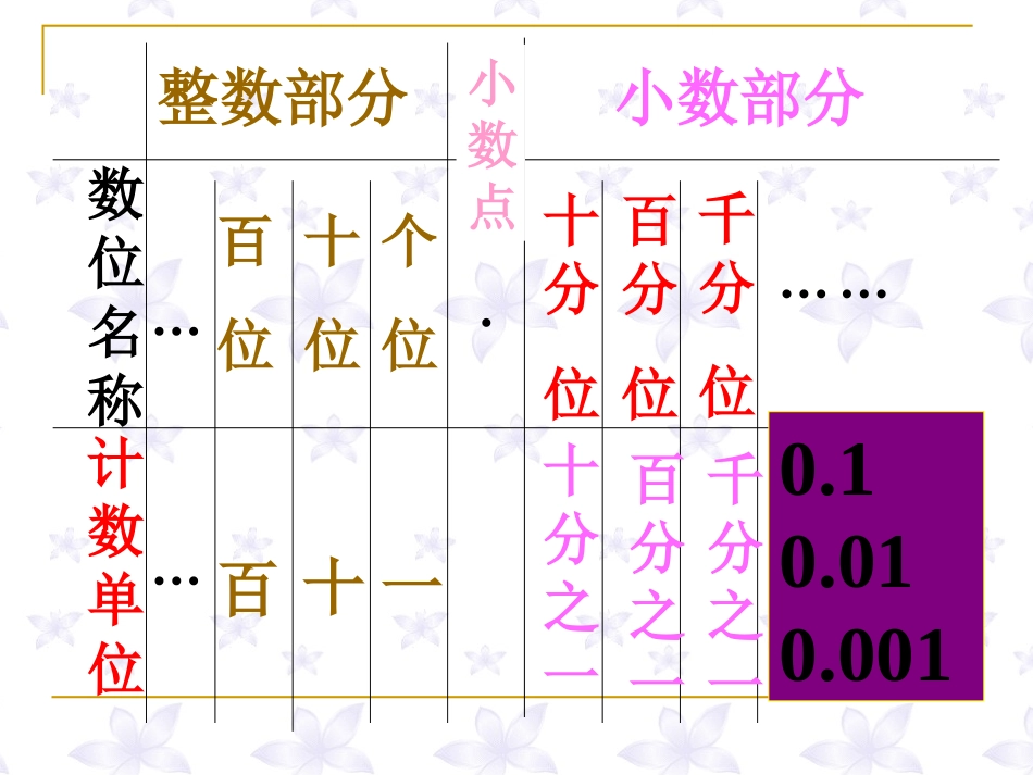 小数的大小和比较_第2页