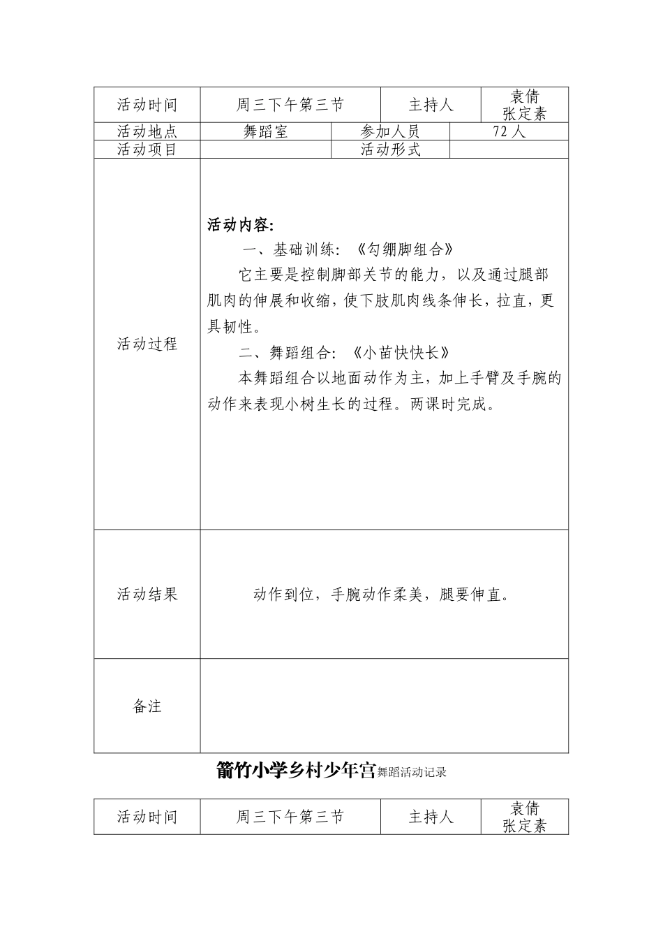 2012年度舞蹈兴趣小组活动记录_第2页