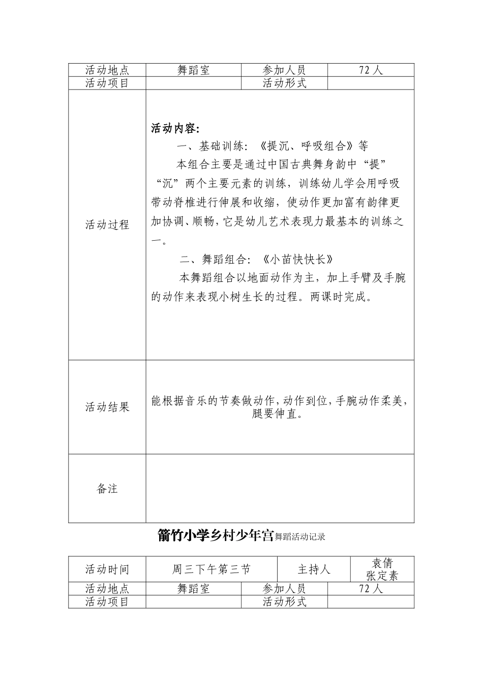 2012年度舞蹈兴趣小组活动记录_第3页