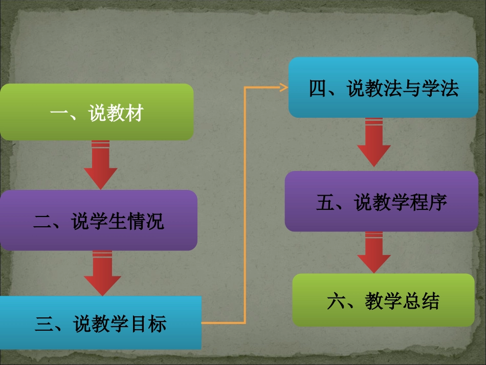 人教版必修一第三单元第8课美国联邦政府的建立（共55张PPT）_第2页