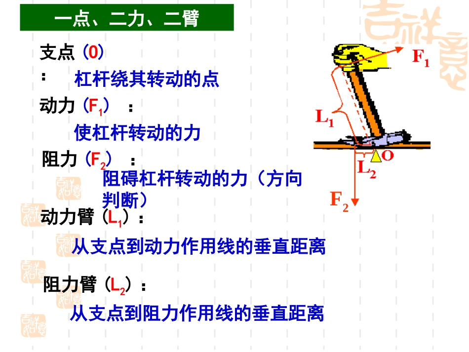 简单机械和功复习课件 (2)_第3页