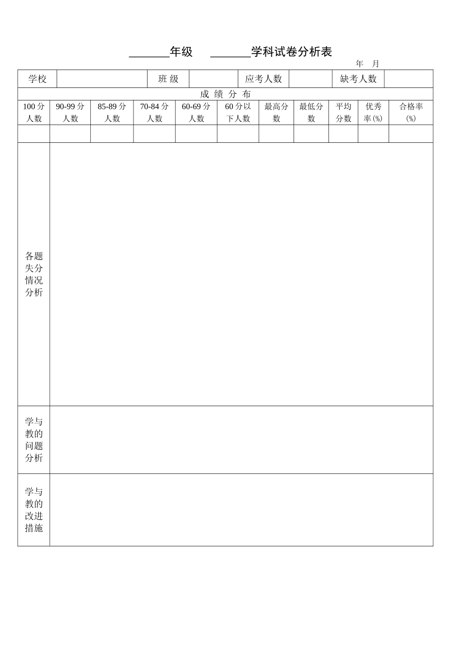 小学语文试卷分析样表_第1页