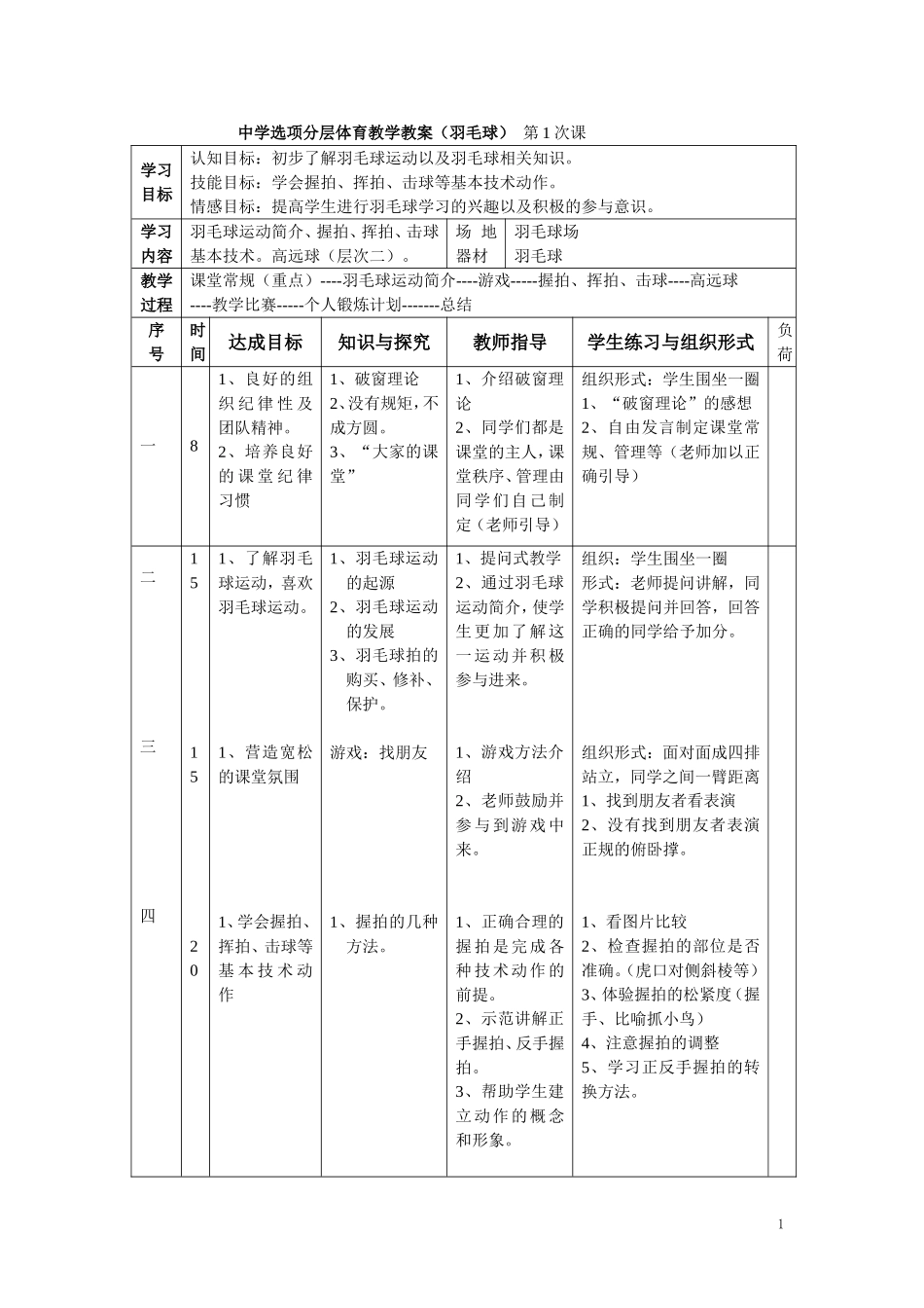 中学选项分层体育教学教案(羽毛球)[1]_第1页