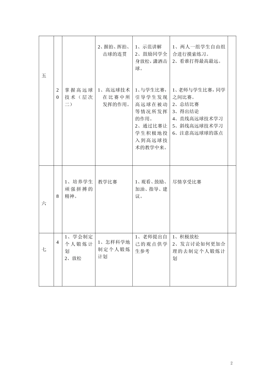 中学选项分层体育教学教案(羽毛球)[1]_第2页