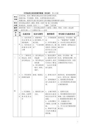 中学选项分层体育教学教案(羽毛球)[1]