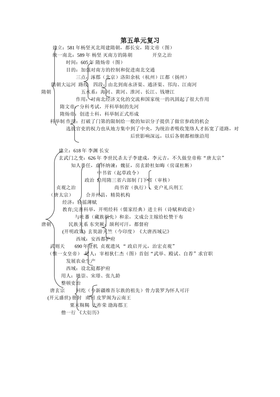 单元复习提纲_第1页