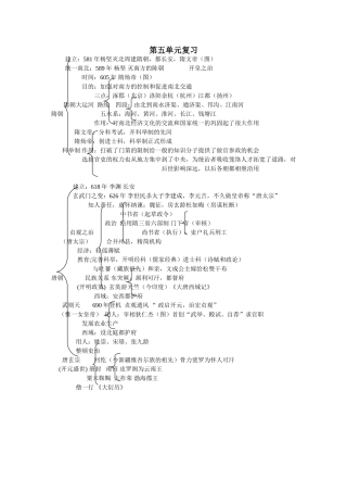 单元复习提纲