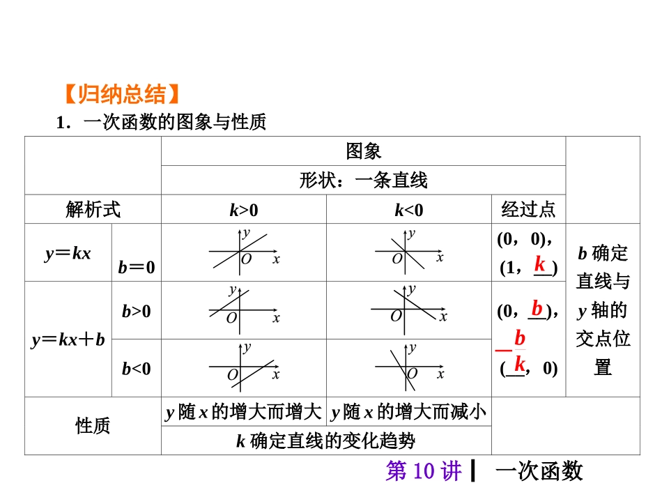 2015人教新课标中考总复习课件(第10讲一次函数)_第3页