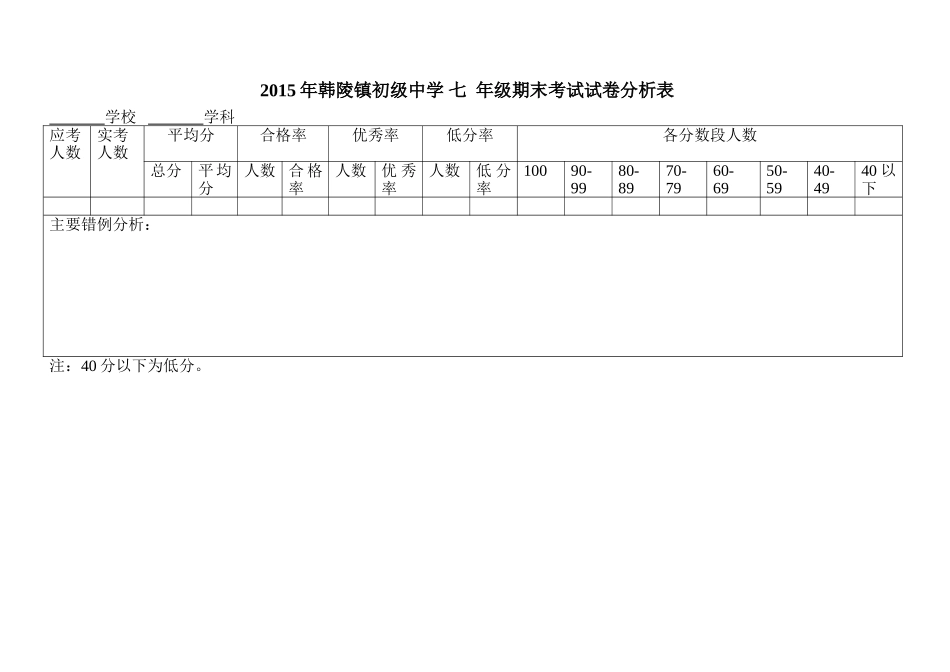 成绩分析空表_第1页