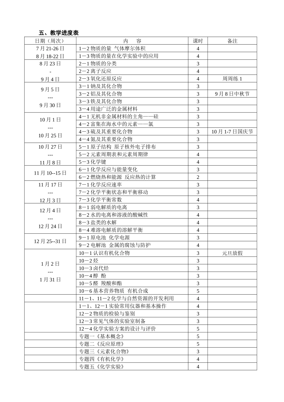 2015届高三化学备考计划_第2页