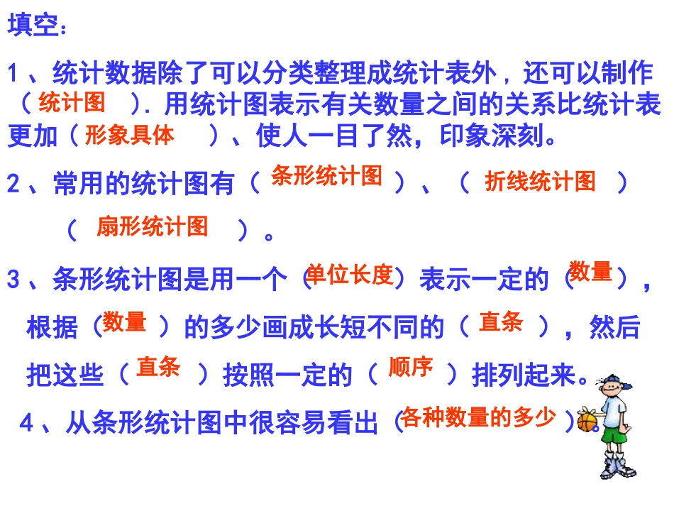 统计表与统计图复习课_第3页