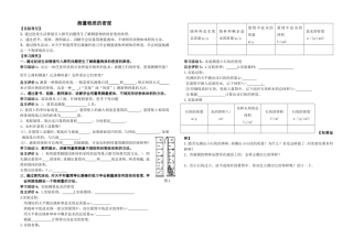 测量物质的密度1