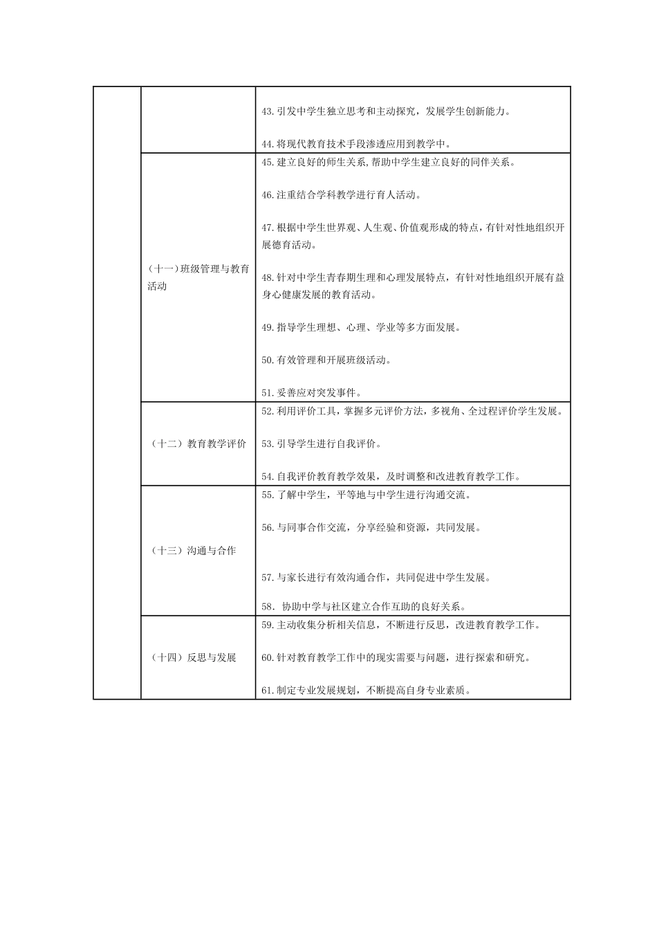 中学教师专业标准_第3页