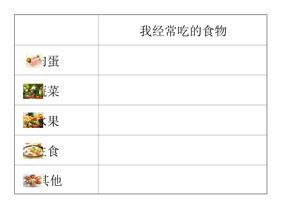 《我们的食物》课件_第3页