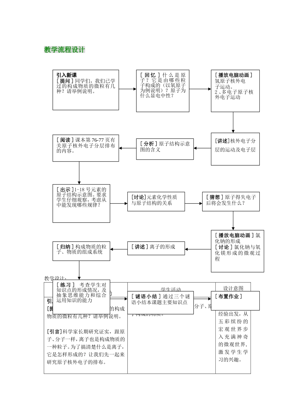 离子教学设计_第3页