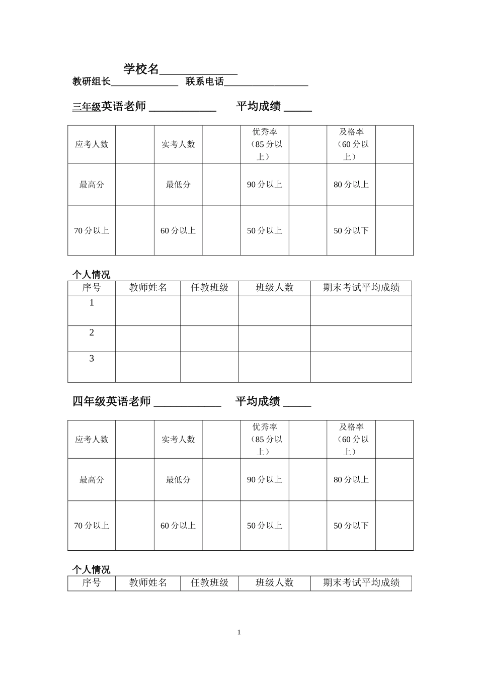 小学英语考试成绩分析表_第1页