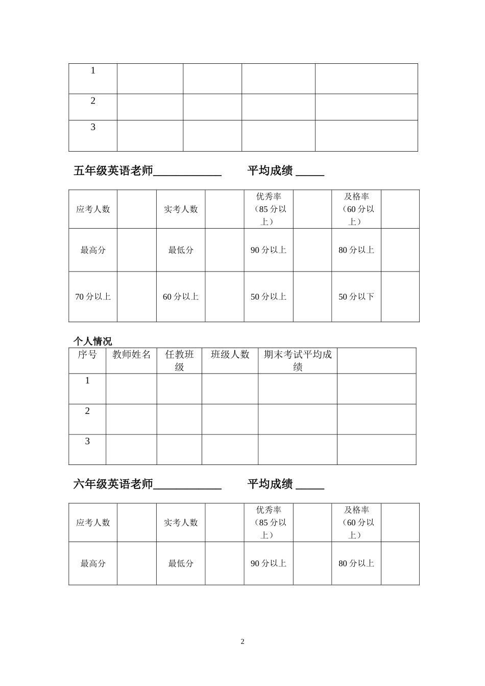 小学英语考试成绩分析表_第2页
