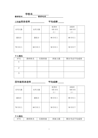 小学英语考试成绩分析表