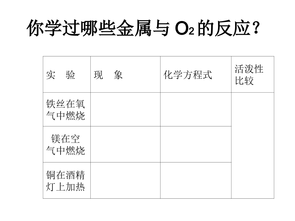 课题2：金属的化学性质_第2页