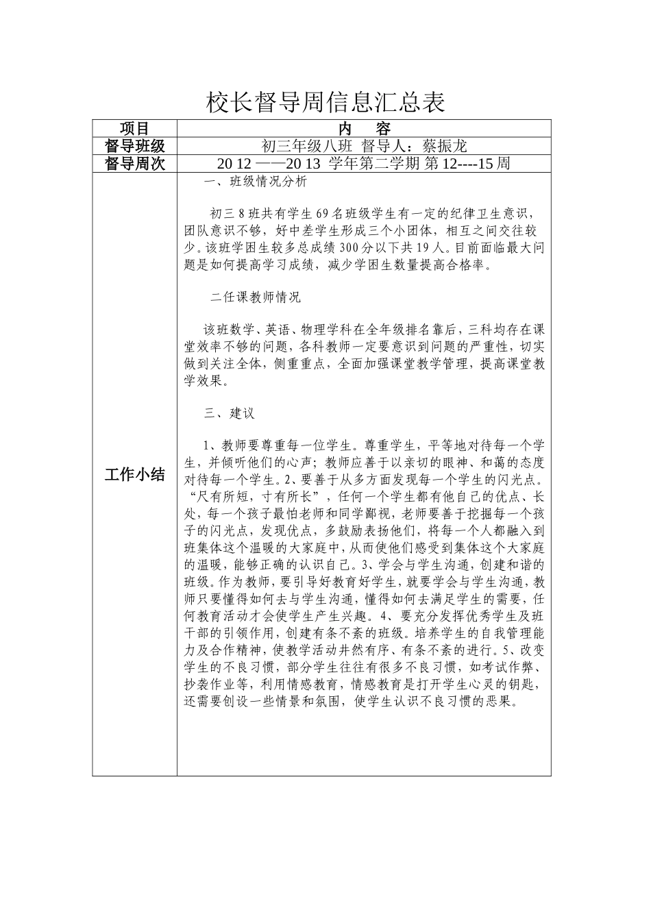复督导信息汇总表_第1页