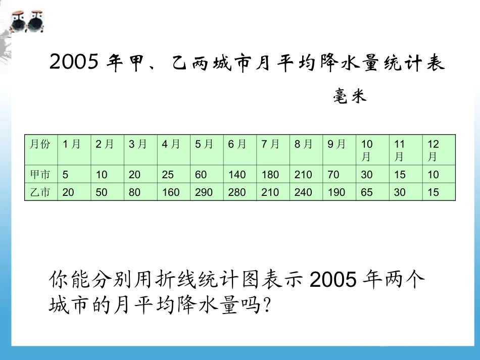 六年级数学上册复式折线统计图2课件北师大版_第3页