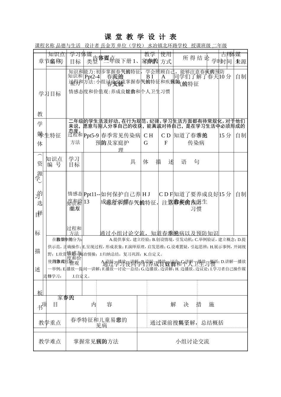 课堂教学设计二思品_第1页