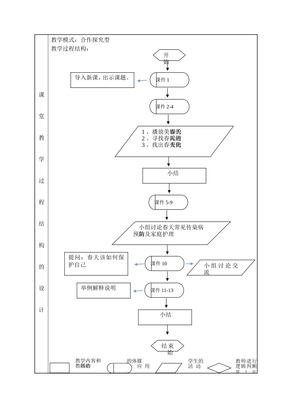 课堂教学设计二思品_第3页