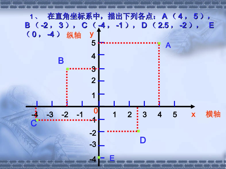【精品课件二】52平面直角坐标系_第2页