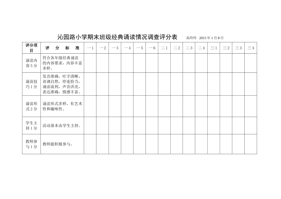沁园路小学期末班级经典诵读情况调查评分表_第1页