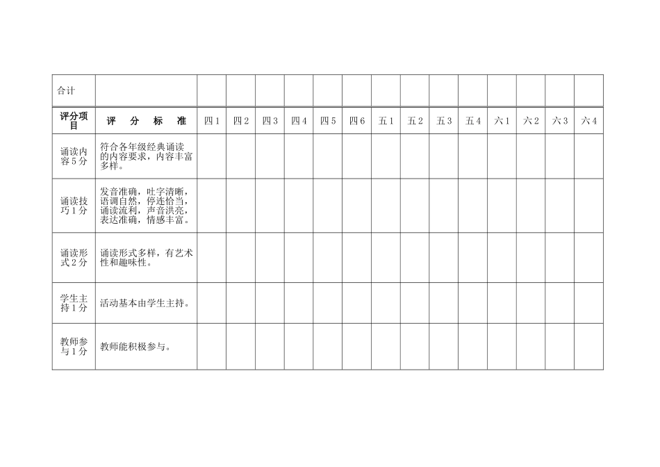 沁园路小学期末班级经典诵读情况调查评分表_第2页
