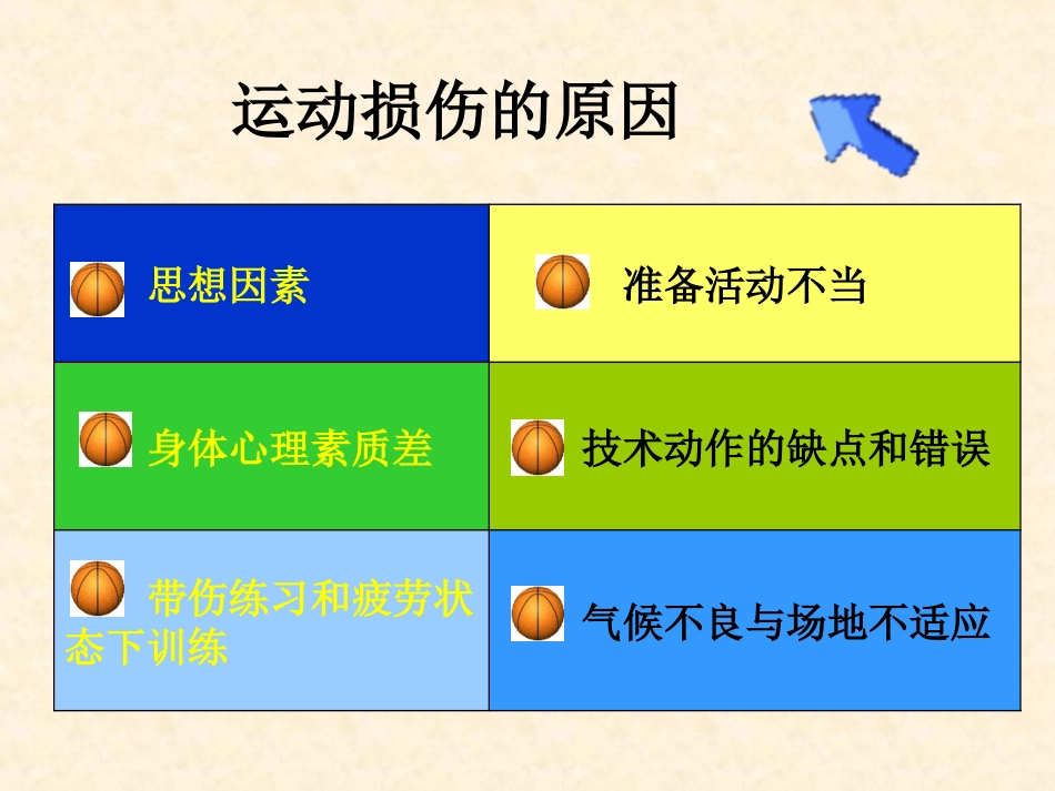 体育课常见损伤与处理_第3页
