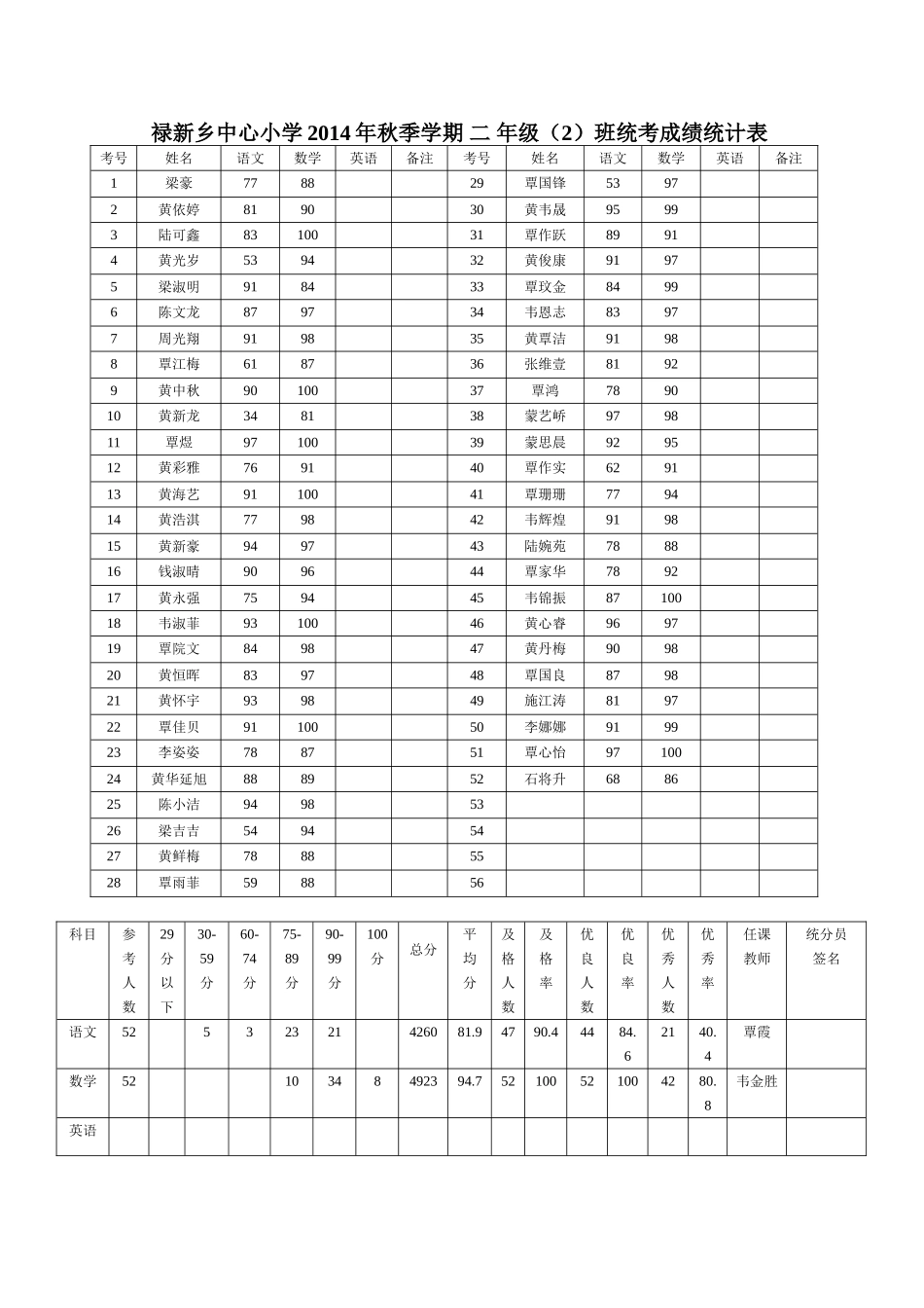 禄新乡中心小学成绩表段考_第1页