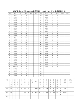 禄新乡中心小学成绩表段考