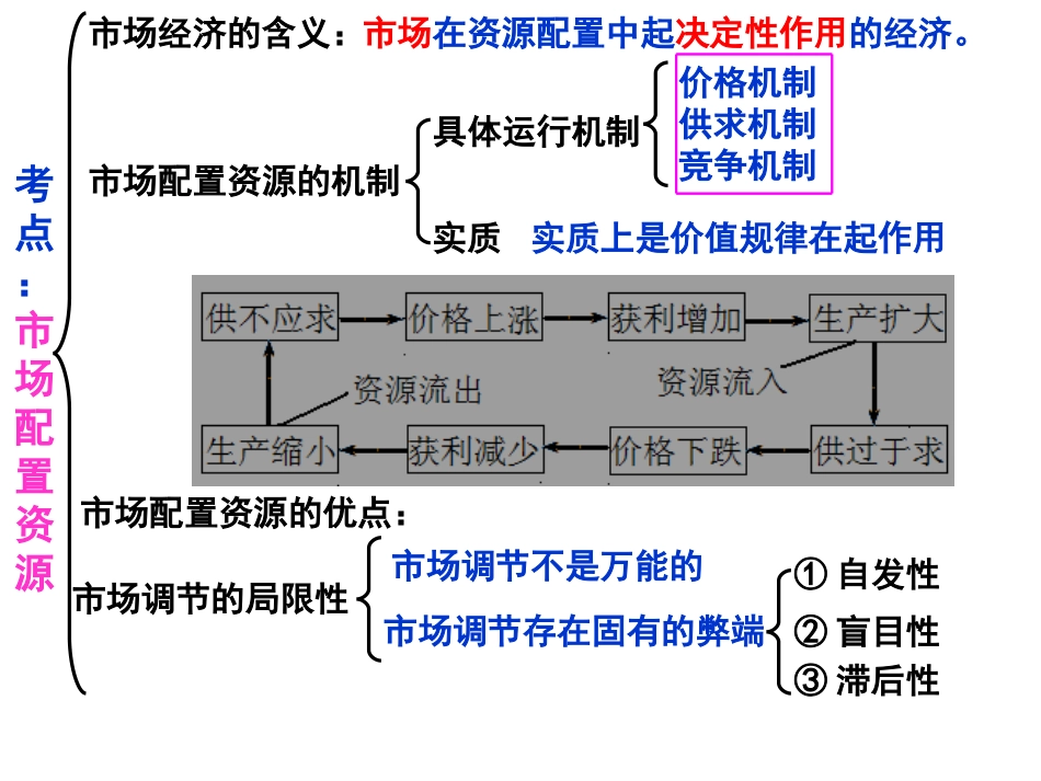 社会主义市场经济 (2)_第2页