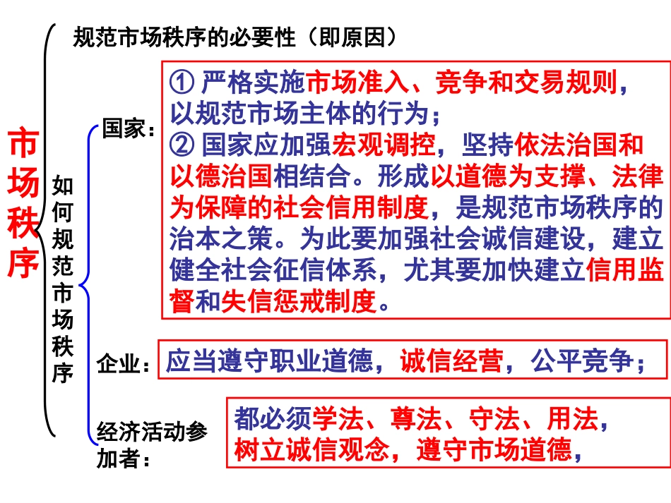 社会主义市场经济 (2)_第3页