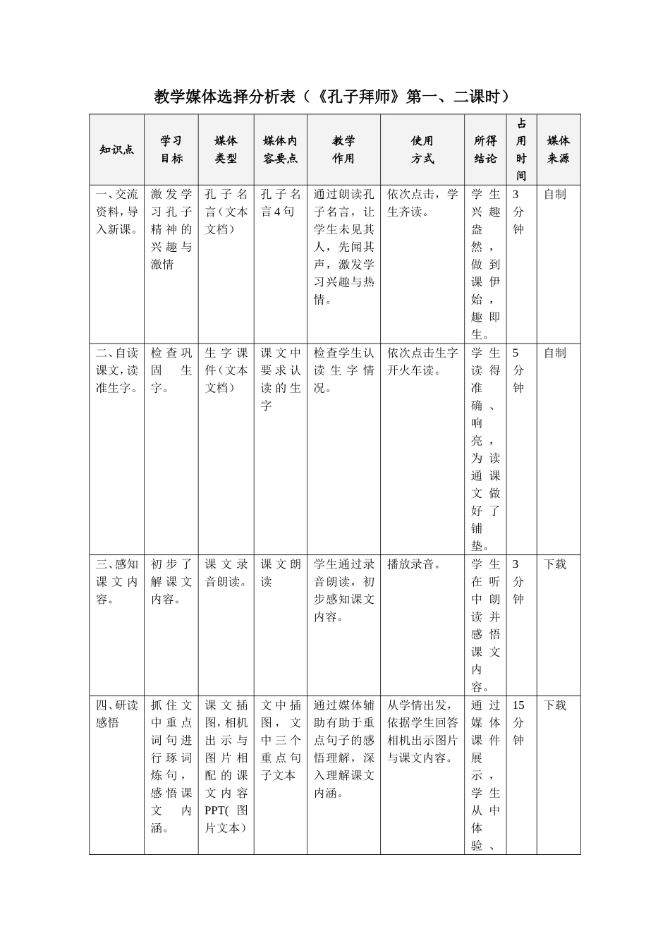 《孔子拜师》教学媒体分析表_第1页