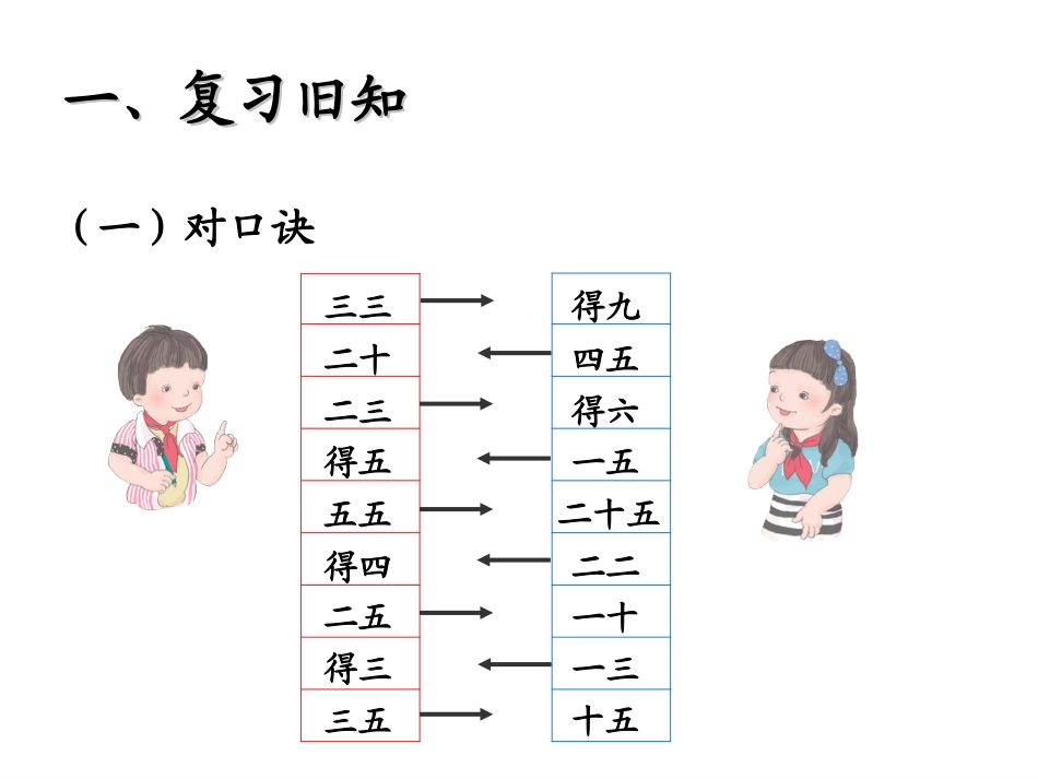 《4的乘法口诀》教学课件 (2)_第2页
