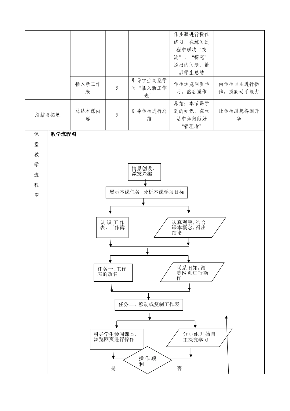 当好工作表管理员教学设计_第3页