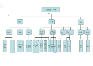 体育二年级第一学期知识结构图