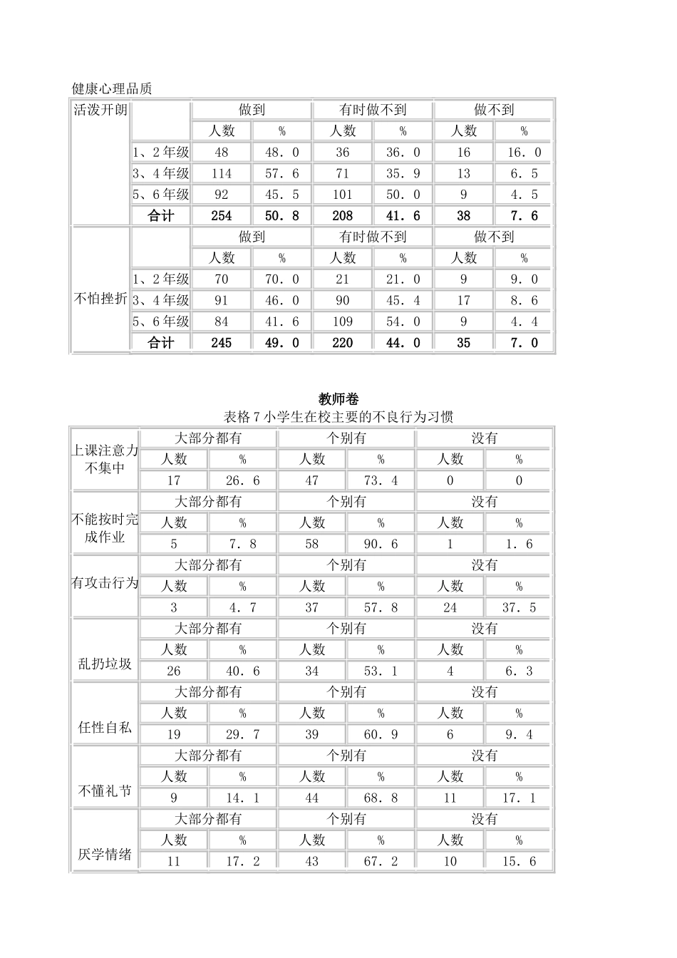 小学生行为习惯情况调查问卷_第2页