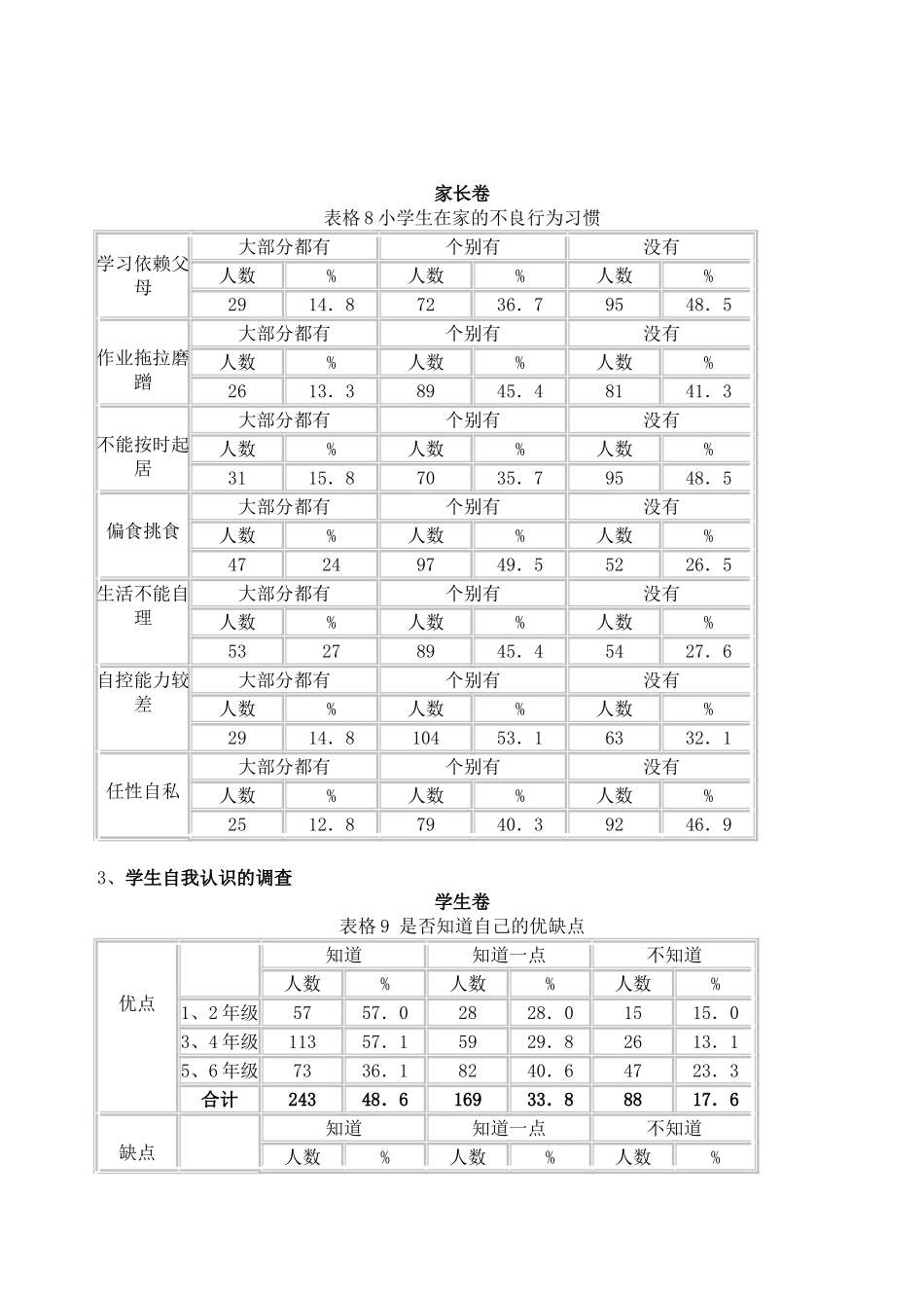 小学生行为习惯情况调查问卷_第3页