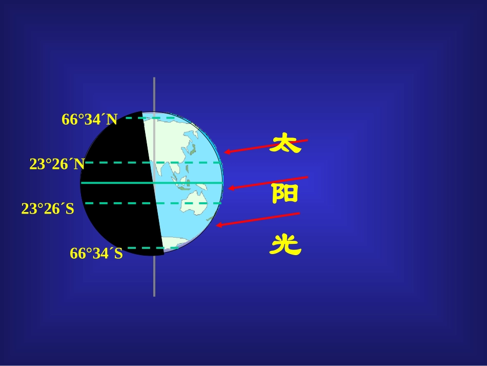 太阳直射点的回归运动及其影响(片段）_第2页